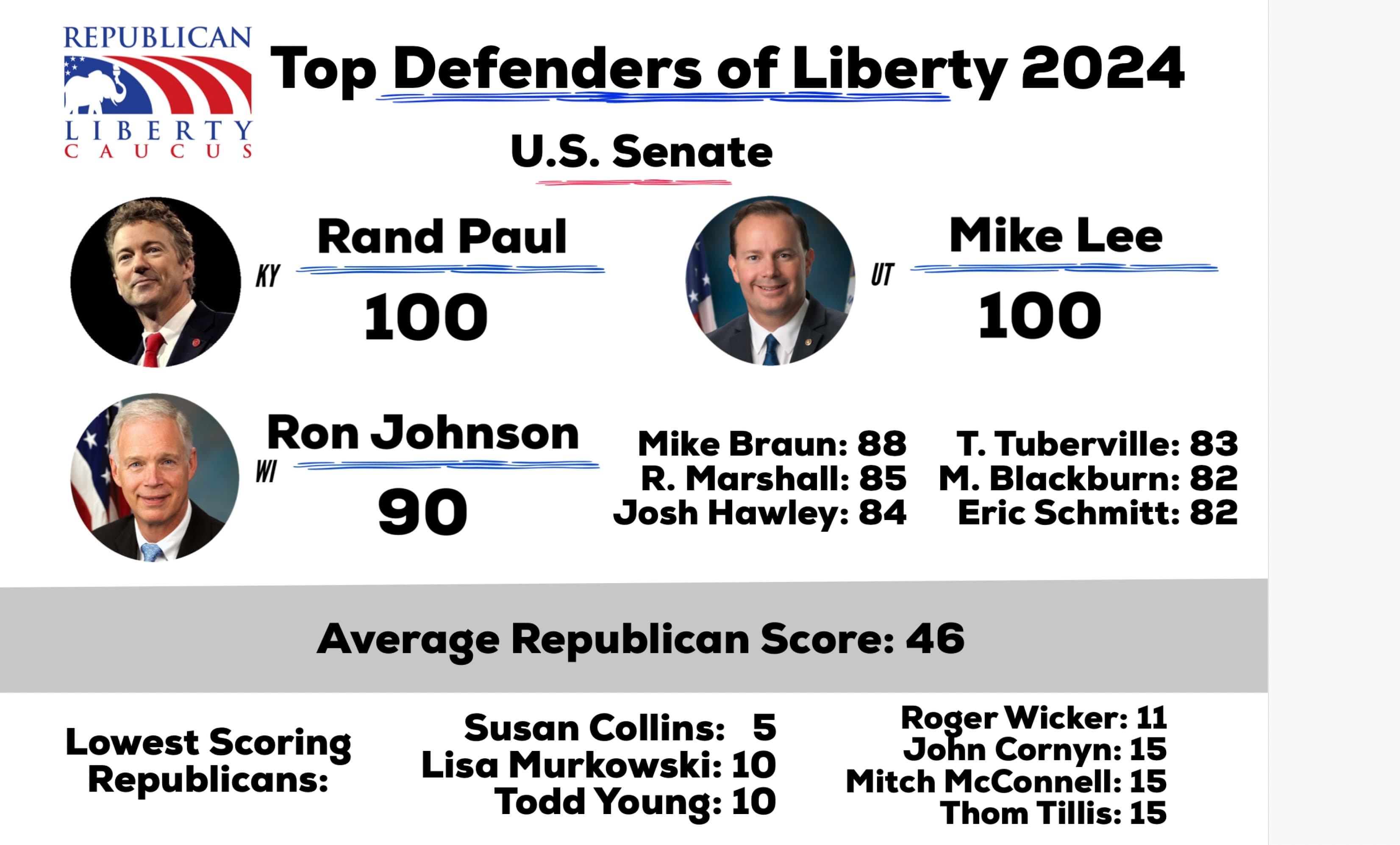 The 2024 Senate Liberty Index: Champions of Liberty in Congress